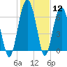 Tide chart for HW bridge South, Brunswick River, Georgia on 2024/01/12
