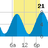 Tide chart for HW bridge South, Brunswick River, Georgia on 2024/04/21