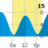 Tide chart for HW bridge South, Georgia on 2025/06/15