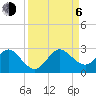 Tide chart for ICWW, Hillsboro Beach, Florida on 2023/09/6