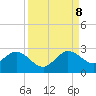 Tide chart for ICWW, Hillsboro Beach, Florida on 2023/09/8