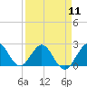 Tide chart for ICWW, Hillsboro Beach, Florida on 2024/04/11