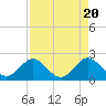 Tide chart for ICWW, Hillsboro Beach, Florida on 2024/04/20