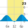 Tide chart for ICWW, Hillsboro Beach, Florida on 2025/05/23