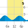 Tide chart for ICWW, Hillsboro Beach, Florida on 2025/05/5