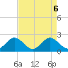 Tide chart for ICWW, Hillsboro Beach, Florida on 2025/05/6
