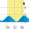 Tide chart for ICWW, Hillsboro Beach, Florida on 2025/05/9