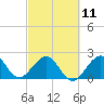 Tide chart for Hillsboro Inlet (ocean), Florida on 2023/03/11