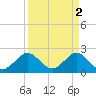 Tide chart for ocean, Hillsboro Inlet, Florida on 2023/04/2