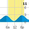 Tide chart for ocean, Hillsboro Inlet, Florida on 2023/08/11