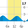 Tide chart for ocean, Hillsboro Inlet, Florida on 2024/02/17