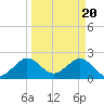 Tide chart for ocean, Hillsboro Inlet, Florida on 2024/03/20