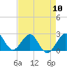 Tide chart for ocean, Hillsboro Inlet, Florida on 2024/05/10