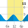 Tide chart for ocean, Hillsboro Inlet, Florida on 2024/05/11