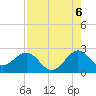 Tide chart for ocean, Florida on 2025/08/6