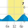 Tide chart for ocean, Florida on 2025/08/7
