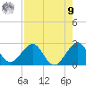 Tide chart for ocean, Florida on 2025/08/9