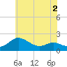 Tide chart for Avalon, Dogwood Harbor, Chesapeake Bay, Maryland on 2022/06/2