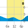 Tide chart for Avalon, Dogwood Harbor, Chesapeake Bay, Maryland on 2022/07/8