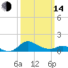 Tide chart for Avalon, Dogwood Harbor, Chesapeake Bay, Maryland on 2023/03/14