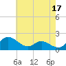 Tide chart for Avalon, Dogwood Harbor, Chesapeake Bay, Maryland on 2023/05/17