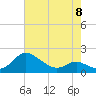 Tide chart for Avalon, Dogwood Harbor, Chesapeake Bay, Maryland on 2023/05/8