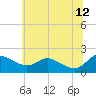Tide chart for Avalon, Dogwood Harbor, Maryland on 2023/06/12