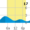 Tide chart for Avalon, Dogwood Harbor, Maryland on 2023/06/17