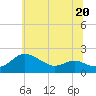 Tide chart for Avalon, Dogwood Harbor, Maryland on 2023/06/20