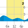 Tide chart for Avalon, Dogwood Harbor, Maryland on 2023/06/2