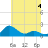 Tide chart for Avalon, Dogwood Harbor, Maryland on 2023/06/4