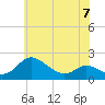 Tide chart for Avalon, Dogwood Harbor, Maryland on 2023/06/7