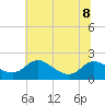 Tide chart for Avalon, Dogwood Harbor, Chesapeake Bay, Maryland on 2023/07/8