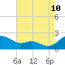 Tide chart for Avalon, Dogwood Harbor, Chesapeake Bay, Maryland on 2023/08/10