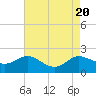 Tide chart for Avalon, Dogwood Harbor, Chesapeake Bay, Maryland on 2023/08/20