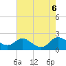 Tide chart for Avalon, Dogwood Harbor, Chesapeake Bay, Maryland on 2023/08/6