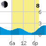 Tide chart for Avalon, Dogwood Harbor, Chesapeake Bay, Maryland on 2023/08/8