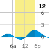 Tide chart for Avalon, Dogwood Harbor, Chesapeake Bay, Maryland on 2024/01/12