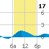 Tide chart for Avalon, Dogwood Harbor, Chesapeake Bay, Maryland on 2024/02/17