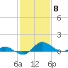 Tide chart for Avalon, Dogwood Harbor, Chesapeake Bay, Maryland on 2024/02/8