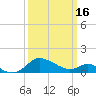 Tide chart for Avalon, Dogwood Harbor, Chesapeake Bay, Maryland on 2024/03/16