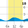 Tide chart for Avalon, Dogwood Harbor, Chesapeake Bay, Maryland on 2024/03/18