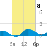 Tide chart for Avalon, Dogwood Harbor, Chesapeake Bay, Maryland on 2024/03/8