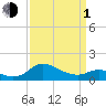 Tide chart for Avalon, Dogwood Harbor, Chesapeake Bay, Maryland on 2024/04/1