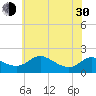 Tide chart for Avalon, Dogwood Harbor, Chesapeake Bay, Maryland on 2024/05/30