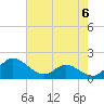 Tide chart for Avalon, Dogwood Harbor, Chesapeake Bay, Maryland on 2024/05/6