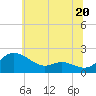 Tide chart for Avalon, Dogwood Harbor, Chesapeake Bay, Maryland on 2024/06/20