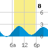 Tide chart for Marina, Florida on 2023/01/8