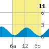 Tide chart for Marina, Hillsboro Inlet, Florida on 2024/06/11