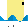 Tide chart for Marina, Hillsboro Inlet, Florida on 2024/06/8